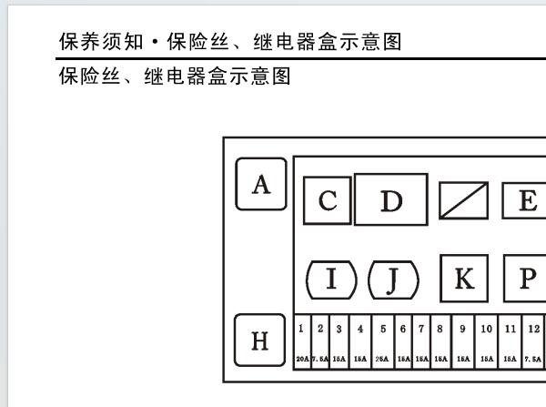 2014-2015年福田风景保险丝资料