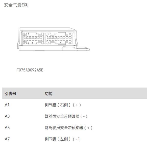 2023年哈弗H6安全气囊针脚定义