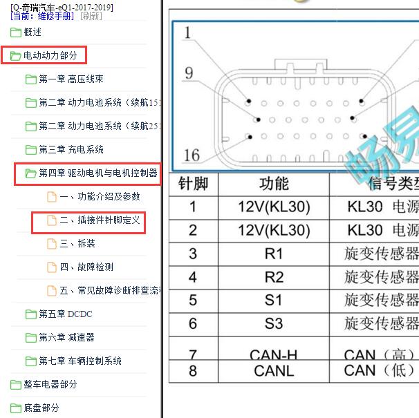 2017-2019年奇瑞小蚂蚁EQ1 点击控制器针脚定义