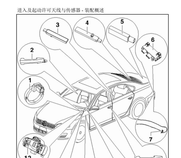 2012年大众帕萨特智能钥匙天线位置