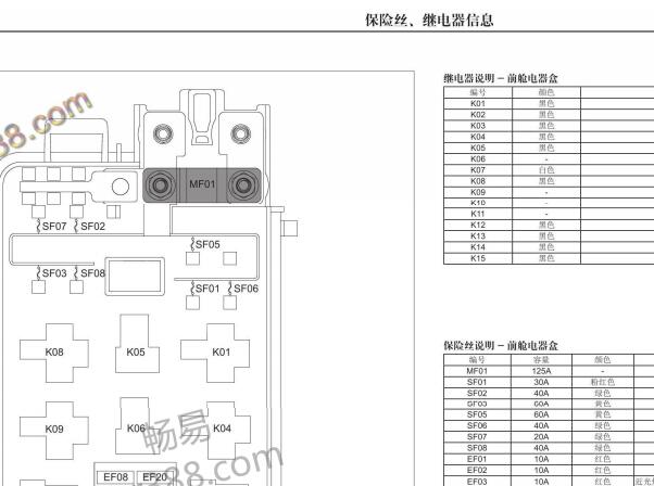 2019年江铃汽车域虎5保险丝继电器位置和电路图