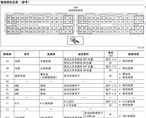2012年马自达M6发动机针脚资料