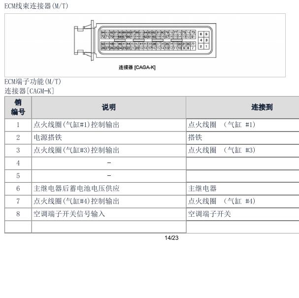 2009年现代伊兰特G4DE发动机针脚定义