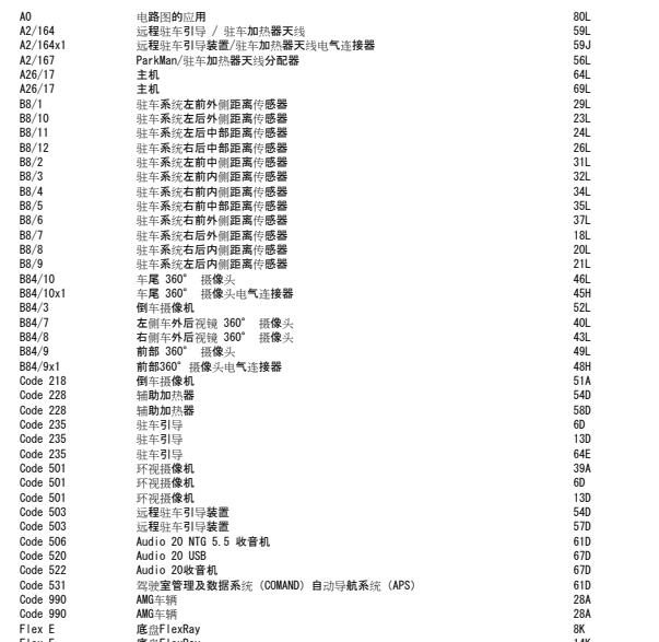 2023年奔驰E300L 360摄像头电路图与维修手册