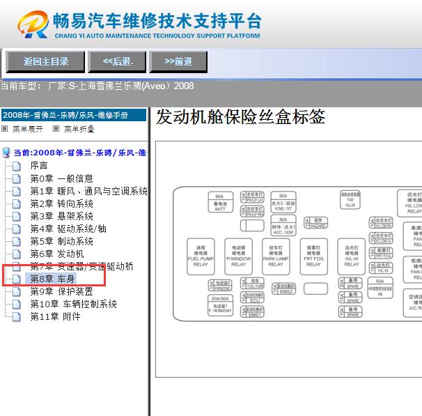 2008年雪佛兰乐骋保险与继电器位置