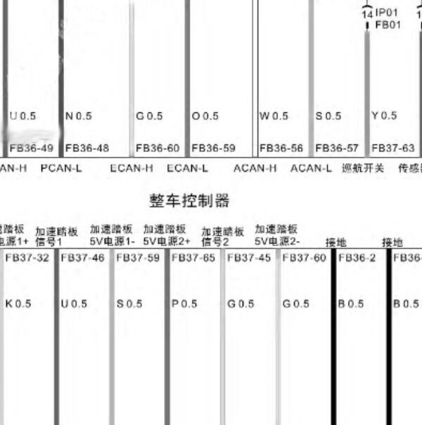 2022年广汽本田绎乐网关整车控制和车身电路图