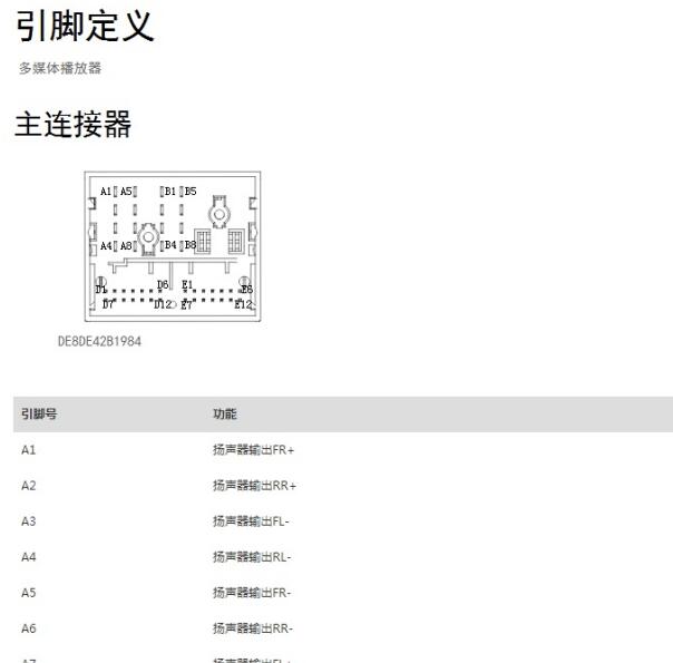 2021年长城WEI VV5音响系统针脚定义