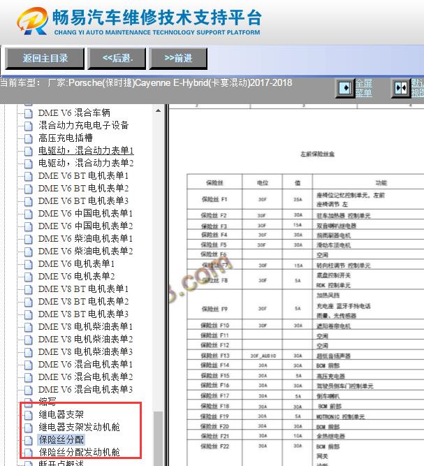 2017-2018年保时捷卡宴混动版保险丝说明资料