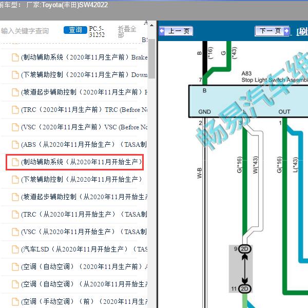 2022年Toyota(丰田)-SW4 制动辅助系统电路图