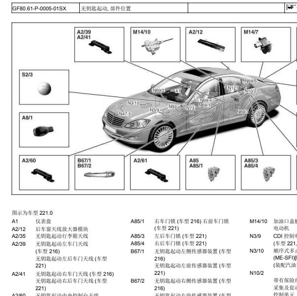 2010年奔驰S350无钥匙进入启动相关模块位置
