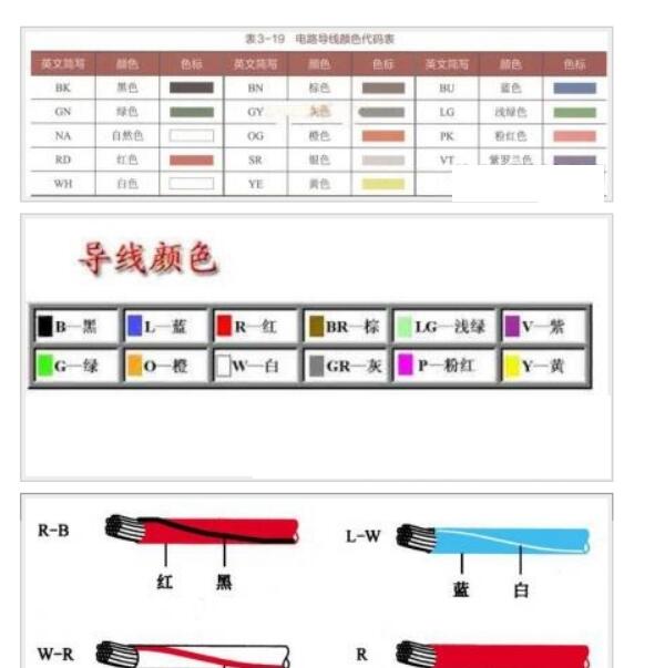 汽车电路图颜色代码说明
