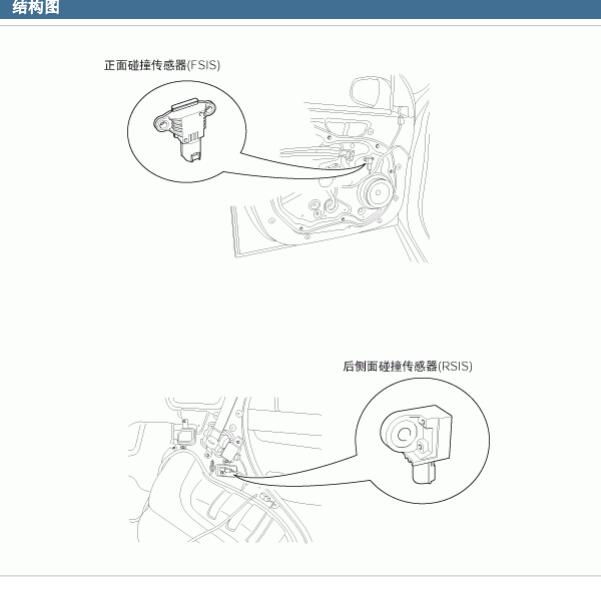 2012年起亚索兰托碰撞传感器安装位置