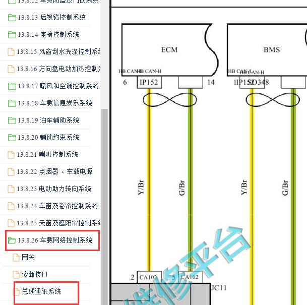 2020-2021年吉利博悦PRO 车身LAN电路图
