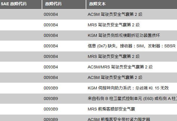 2005年宝马520i 93B4,93B9等故障代码表