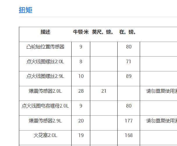 2019年阿尔法罗密欧Giulia火花塞扭矩资料