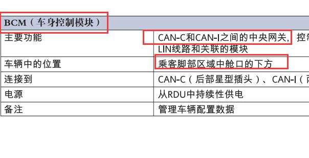 2016-2017年玛莎拉蒂莱万特网关位置