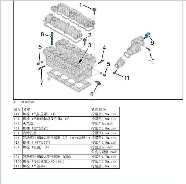 2012年标致408发动机正时