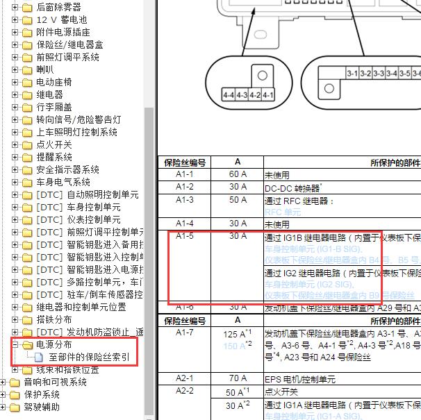 2019年本田思域IG2继电器的保险丝资料