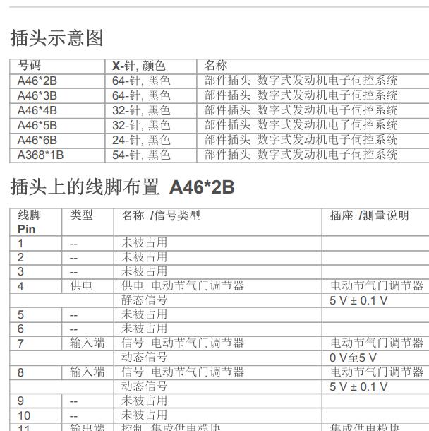 2019年宝马GT320 B48发动机针脚定义