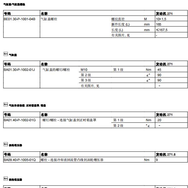2012年奔驰C260发动机扭矩数据