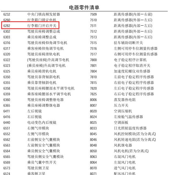 2008年雪铁龙凯旋6282部件说明