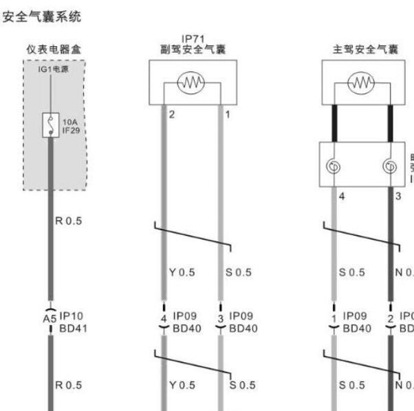 2022年广汽埃安S 气囊电路图