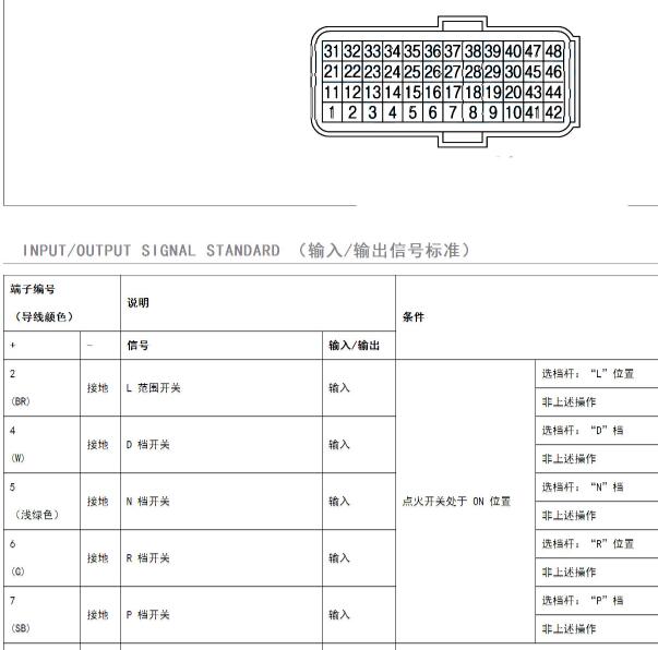 2018年日产轩逸变速箱针脚定义