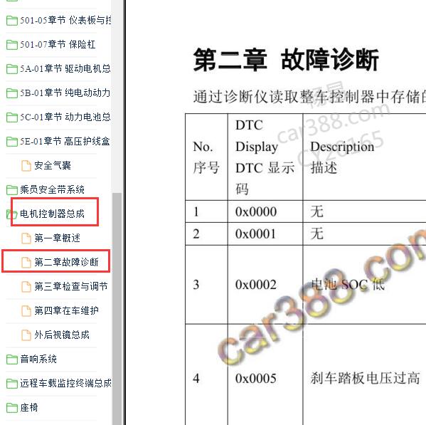 2017-2019年长安欧力威EV整车控制器故障诊断资料