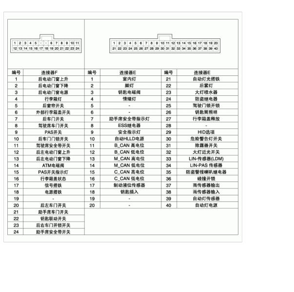 2012年现代雅尊 BCM针脚定义