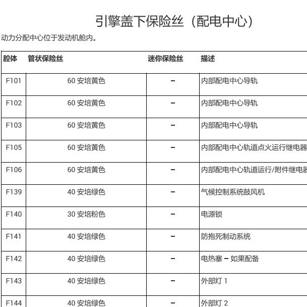 2017年克莱斯勒酷威 保险说明