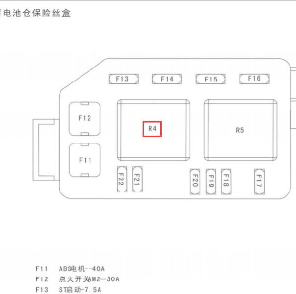 2009-2018年金杯海狮启动继电器位置