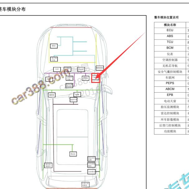 2017-2018年众泰T600 CouPe 变速箱电脑安装位置