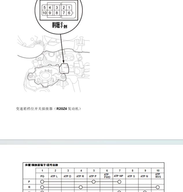 2014年本田雅阁档位开关的针脚资料