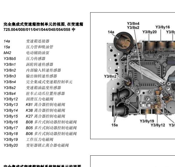 2018年奔驰GLC200变速箱阀体安装位置