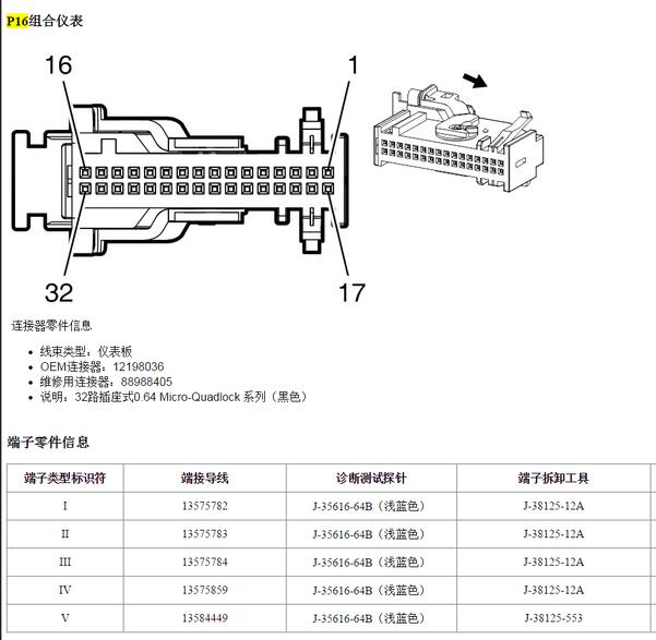 2015年别克君威仪表针脚定义
