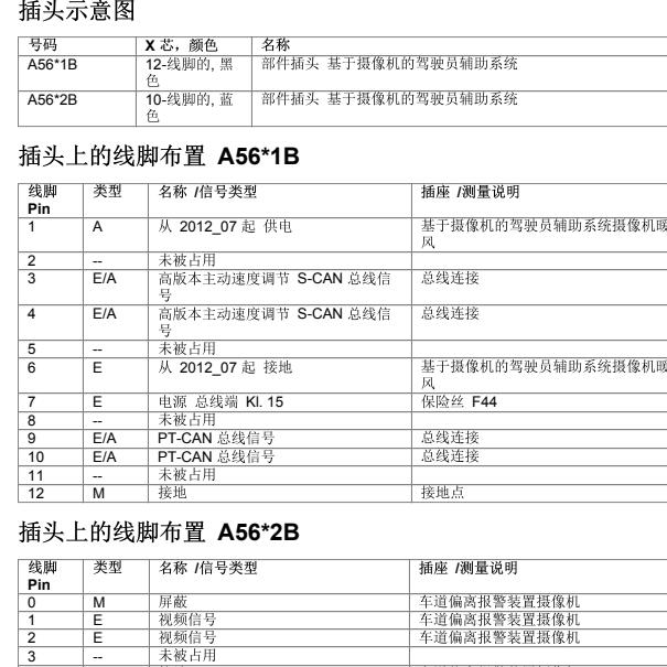 2013年宝马530LI倒车模块针脚定义