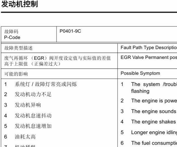 大通V80 P0401故障码诊断资料