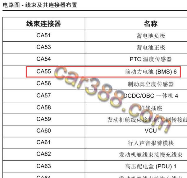 2018年猎豹CS9EV BMS电脑位置