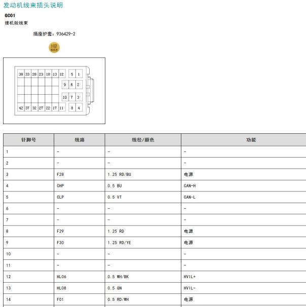 2021年塞力斯SF5 发动机针脚接口图