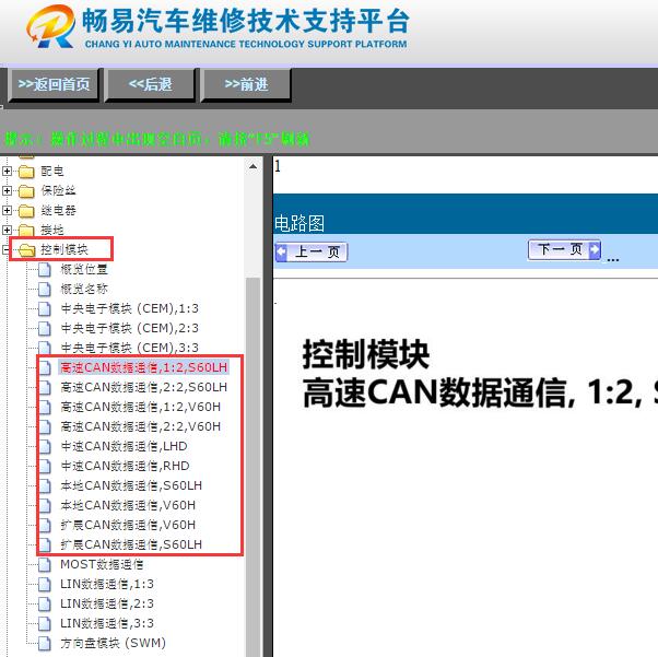 2017年沃尔沃S60L网络通讯电路图