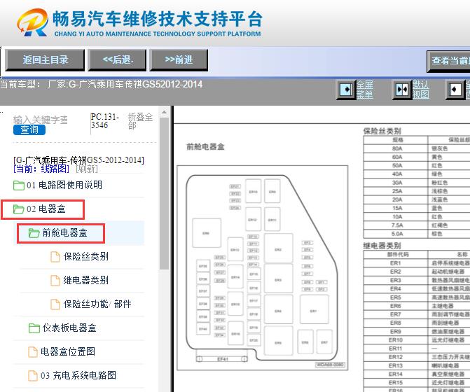 2012-2014年广汽传祺GS5保险丝继电器资料