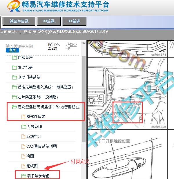 2017-2019年纳智捷U5智能钥匙模块位置与针脚