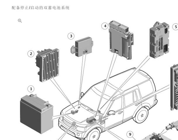 2014年路虎发现双电池接线盒位置图