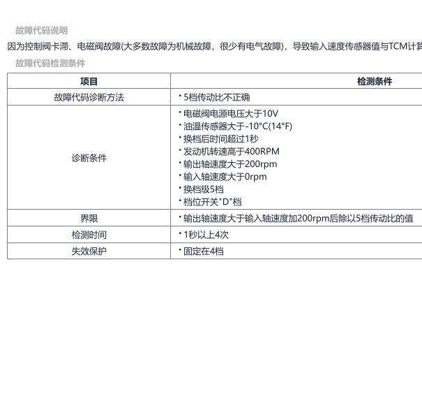 2016年现代iX25 P0735故障码资料