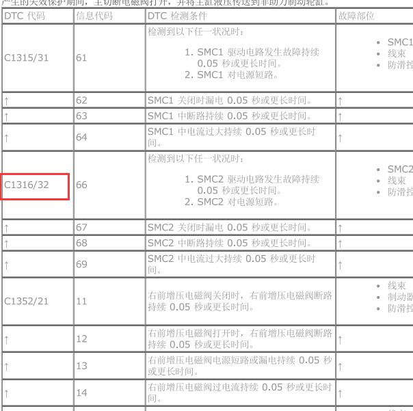 2006年雷克萨斯LS460 C1316故障码维修资料