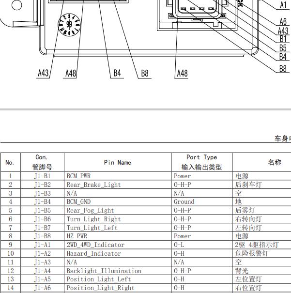 长城哈弗H5 BCM针脚定义