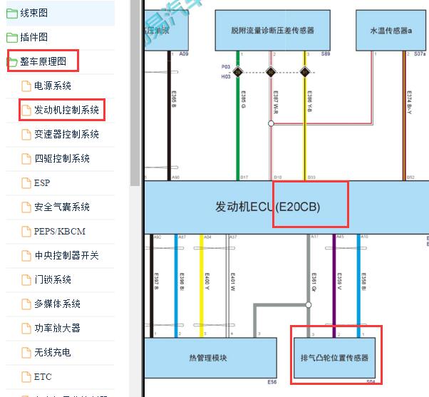2021年长城坦克300发动机排气凸轮轴电路图