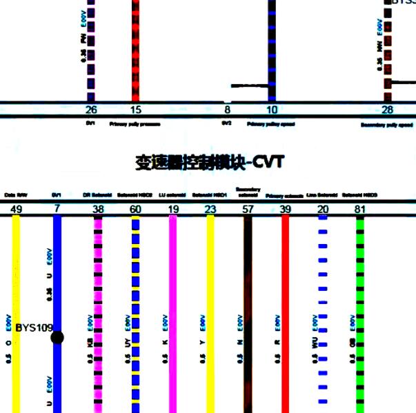 2019年名爵ZS CVT变速箱电路图