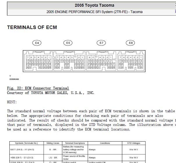 2005年丰田塔库玛2TR发动机针脚资料