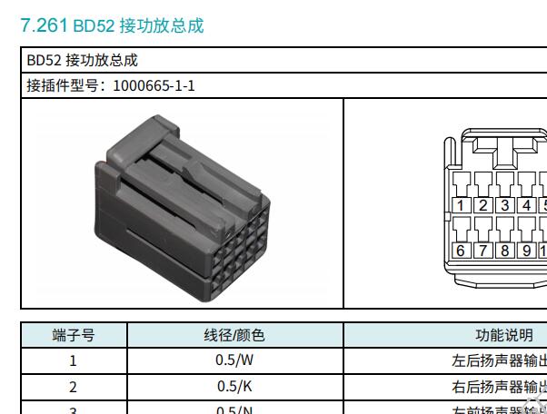 2022年广汽埃安AION LX PLUS娱乐音响针脚资料